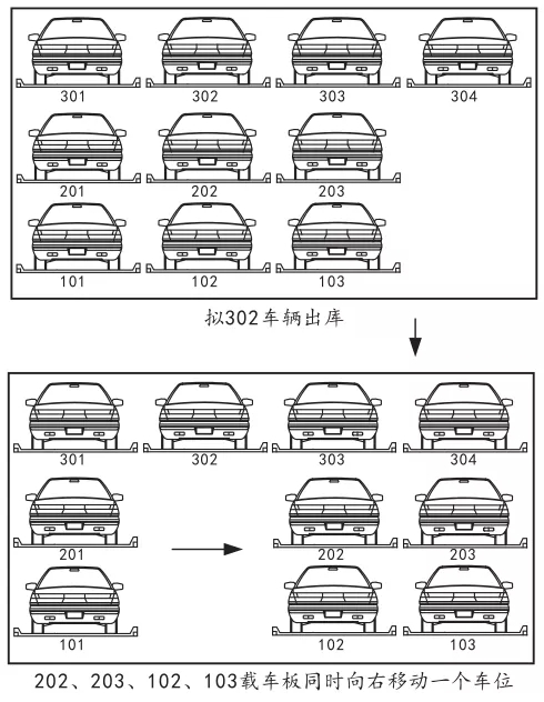 三层车库进出车原理