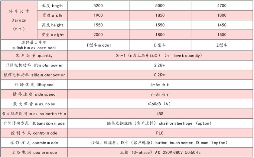 主要技术性能参数